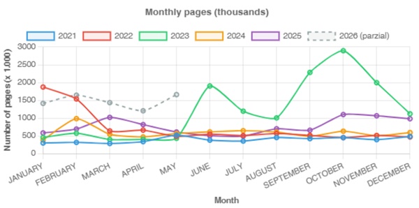 statistics mpefm