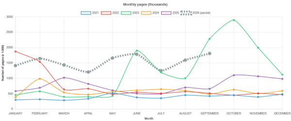 statistics mpefm