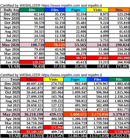 statistics mpefm