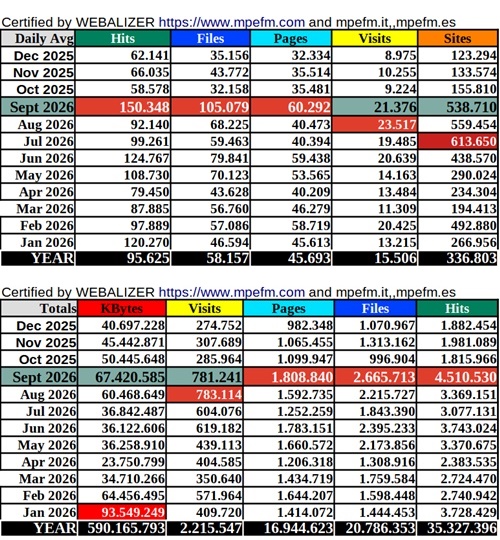 statistics mpefm