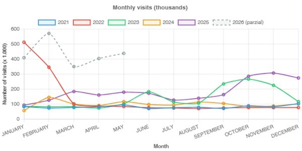 statistics mpefm